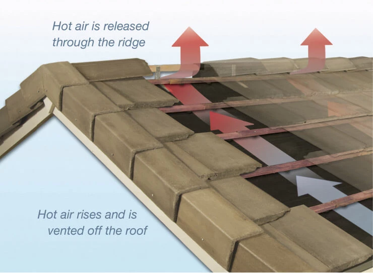Weather Adaptive Roofing Systems and Materials for the Seattle-Area